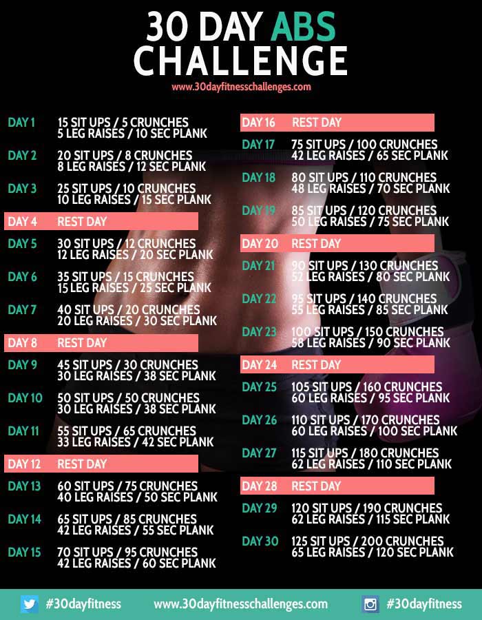30-day-ab-challenge-chart